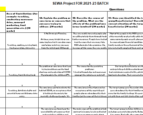 SEWA-Project-Batch-2021-23