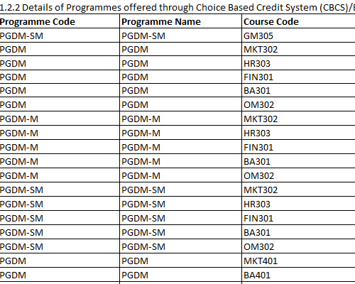 list-of-course-introduced